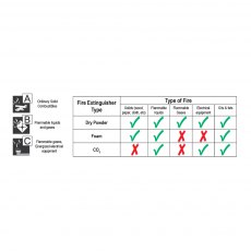 LALIZAS Fire Extinguisher CO2 5kg, w/wall bracket, MED (EN,FR,DE) LALIZAS Fire Extinguisher CO2 5kg, w/wall bracket, MED (EN,FR,DE)