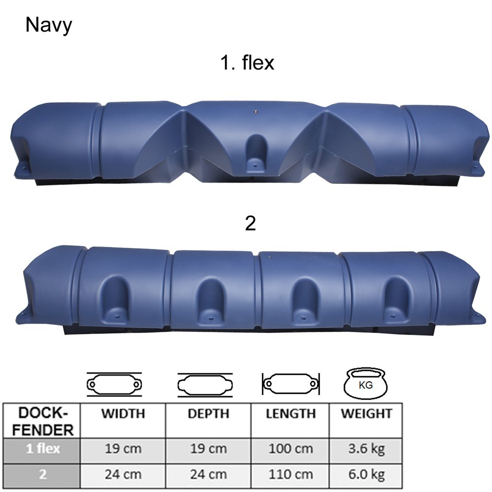 Majoni Dock Fender Package - TCS Chandlery