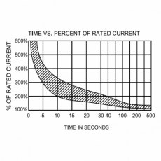 Photonic Universe 250A 12V/24V/48V Automatic over-current DC circuit breaker Photonic Universe 250A 12V/24V/48V Automatic over-current DC circuit breaker
